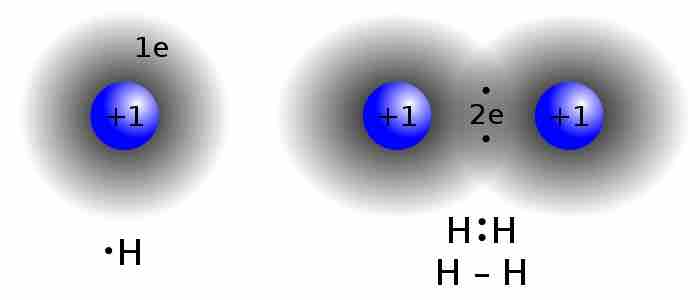 Lewis structure of diatomic hydrogen